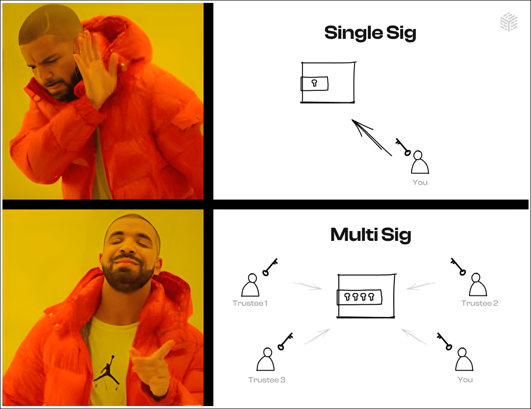 Multisig.png