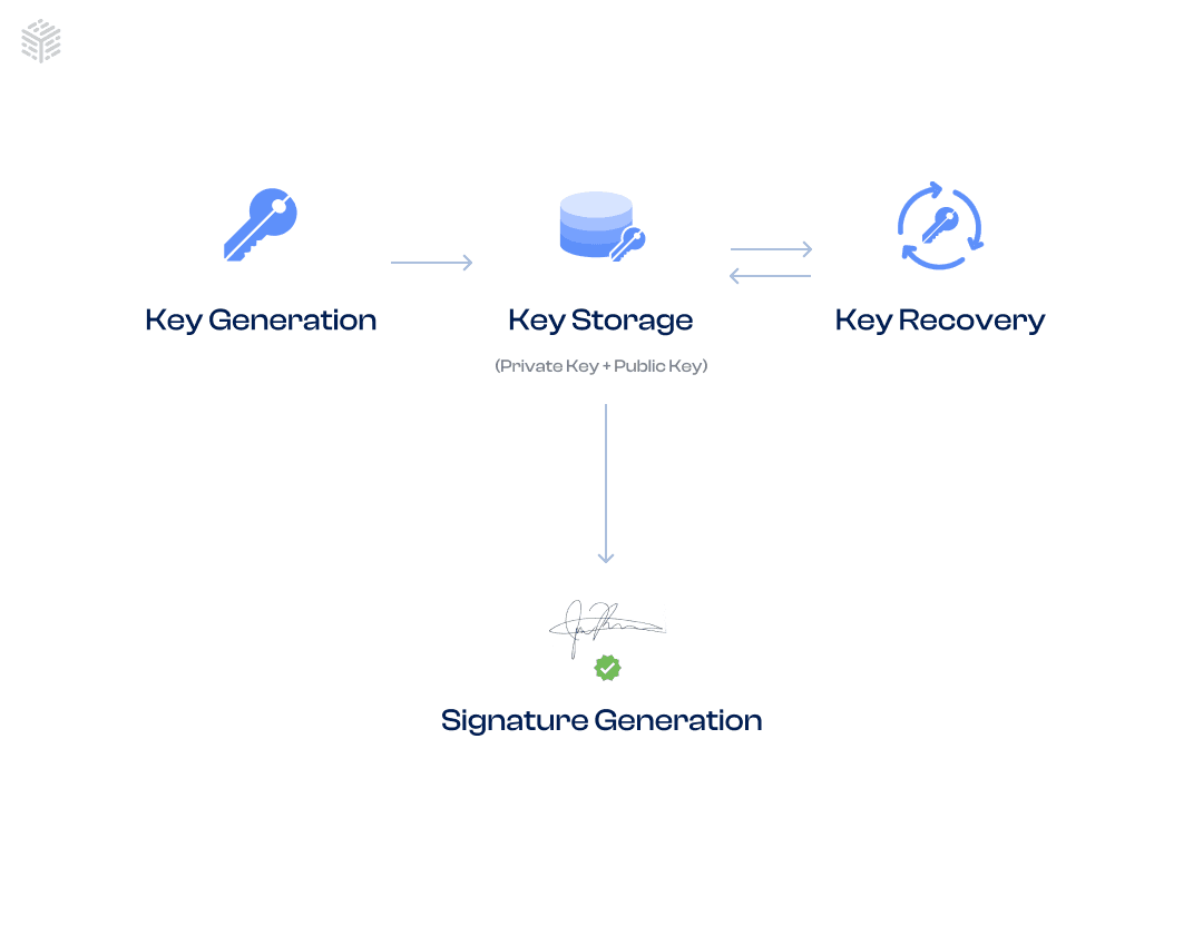 The Key Management (1).png